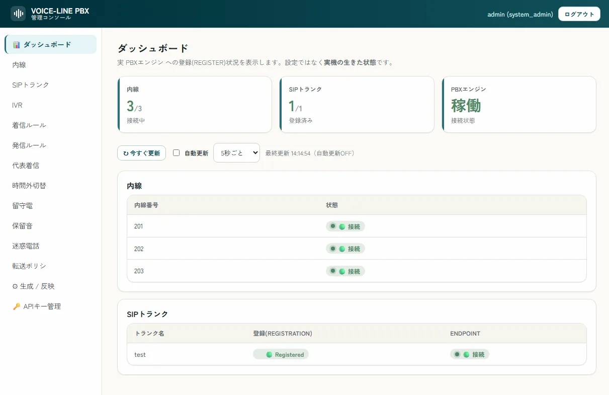 VoiceLine PBX 管理コンソールの画面